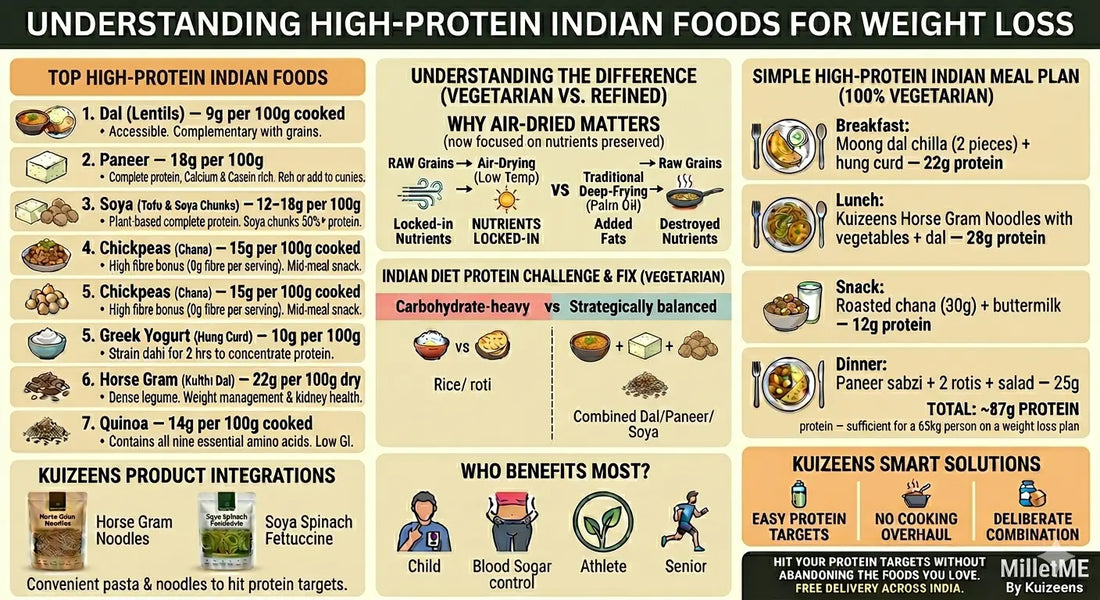 Top High-Protein Indian Foods for Weight Loss