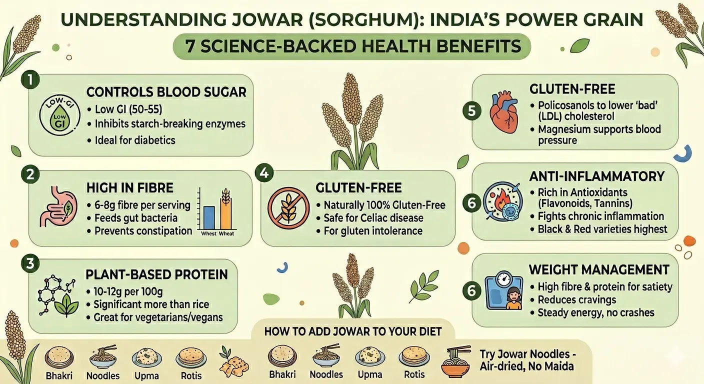 Jowar (Sorghum): 7 Health Benefits for Indians