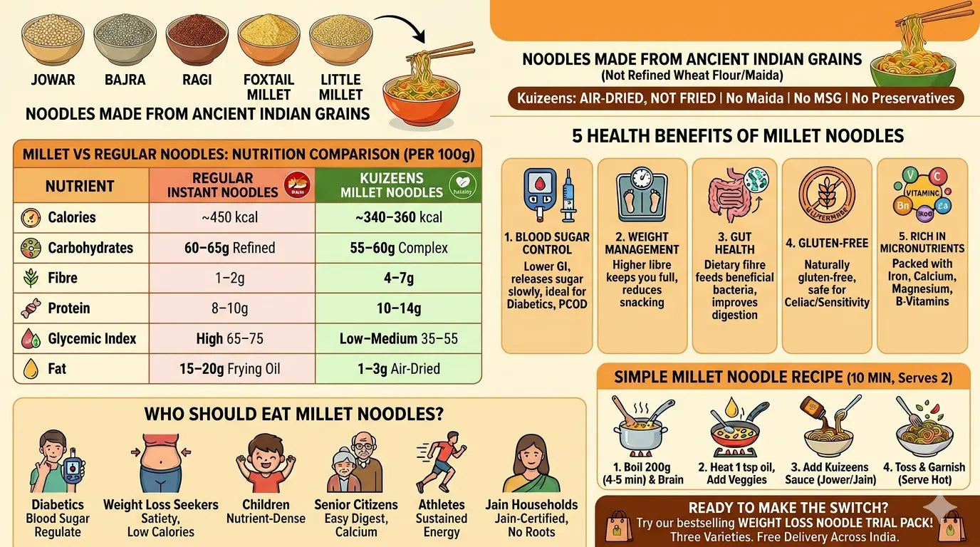 Are Millet Noodles Healthy? Complete Guide 2026
