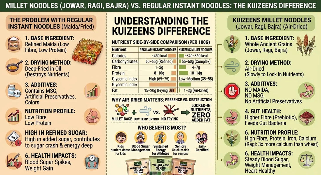 Healthy Noodles vs Regular Noodles: Full Comparison