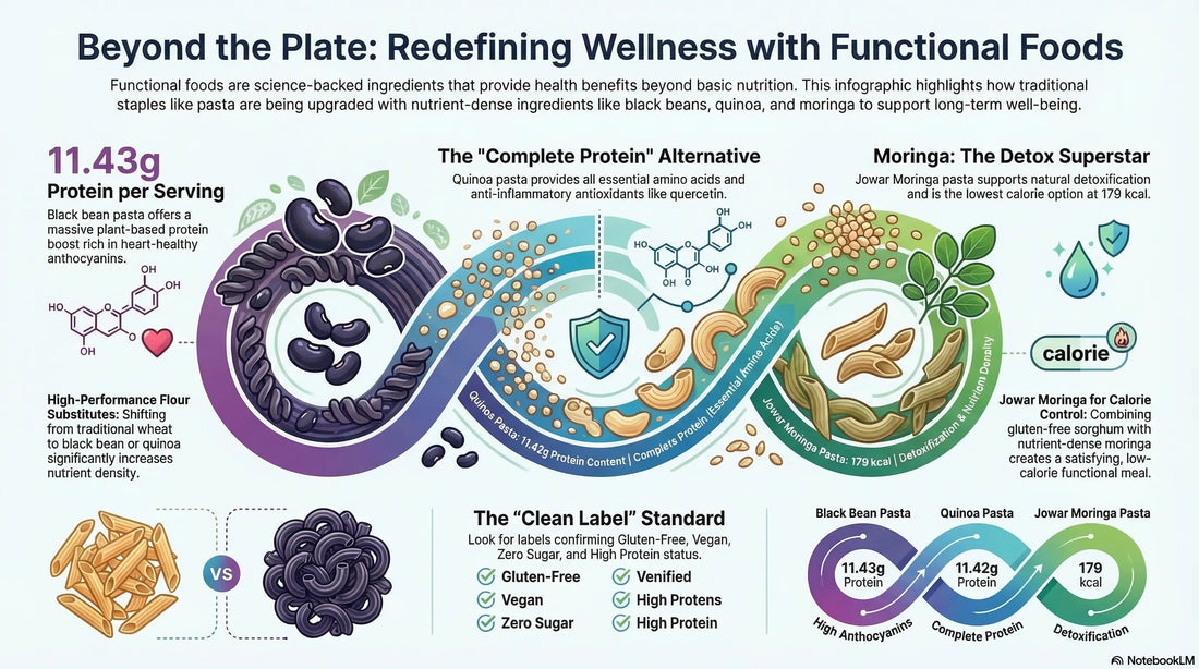 Moringa, Quinoa, and Black Bean: Why Superfoods are the Secret to Longevity.