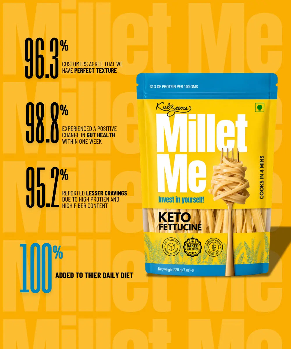Keto Fettuccine | Ultra Low-Carb & Weight Loss Friendly Kuizeens