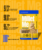 Amaranth Noodles | Calcium Rich & Fasting Friendly Kuizeens